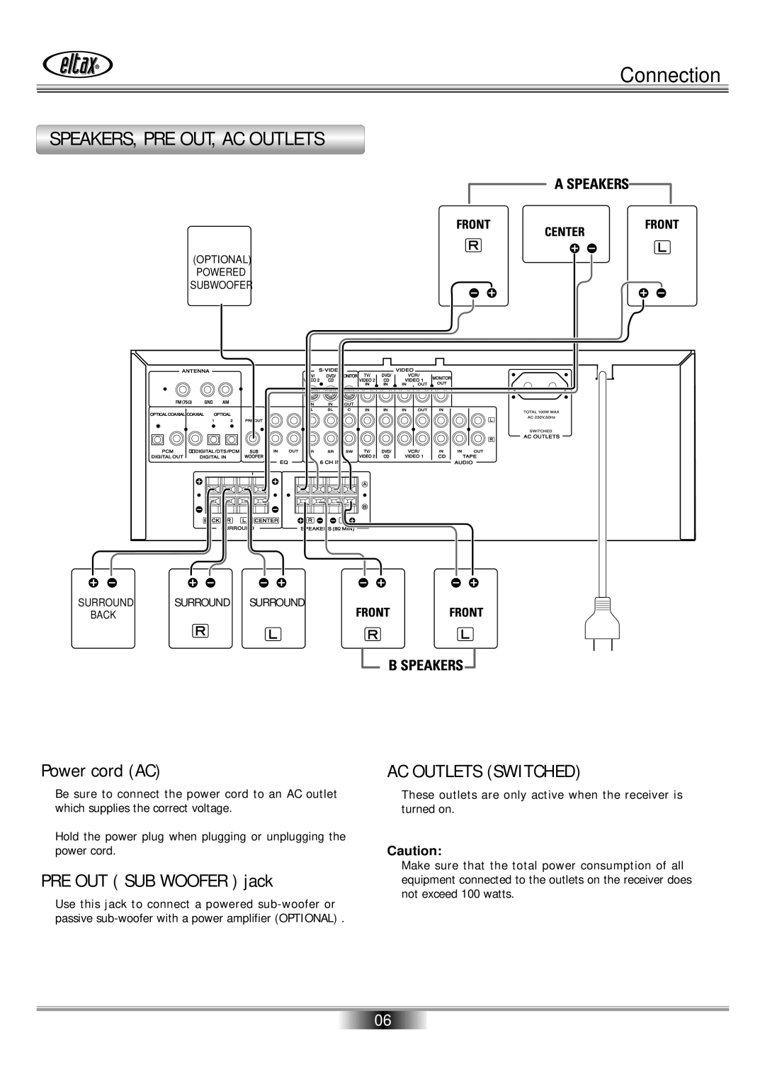 Eltax AVR-800 owner manual Connection, Power cord AC, PRE OUT SUB Woofer jack 