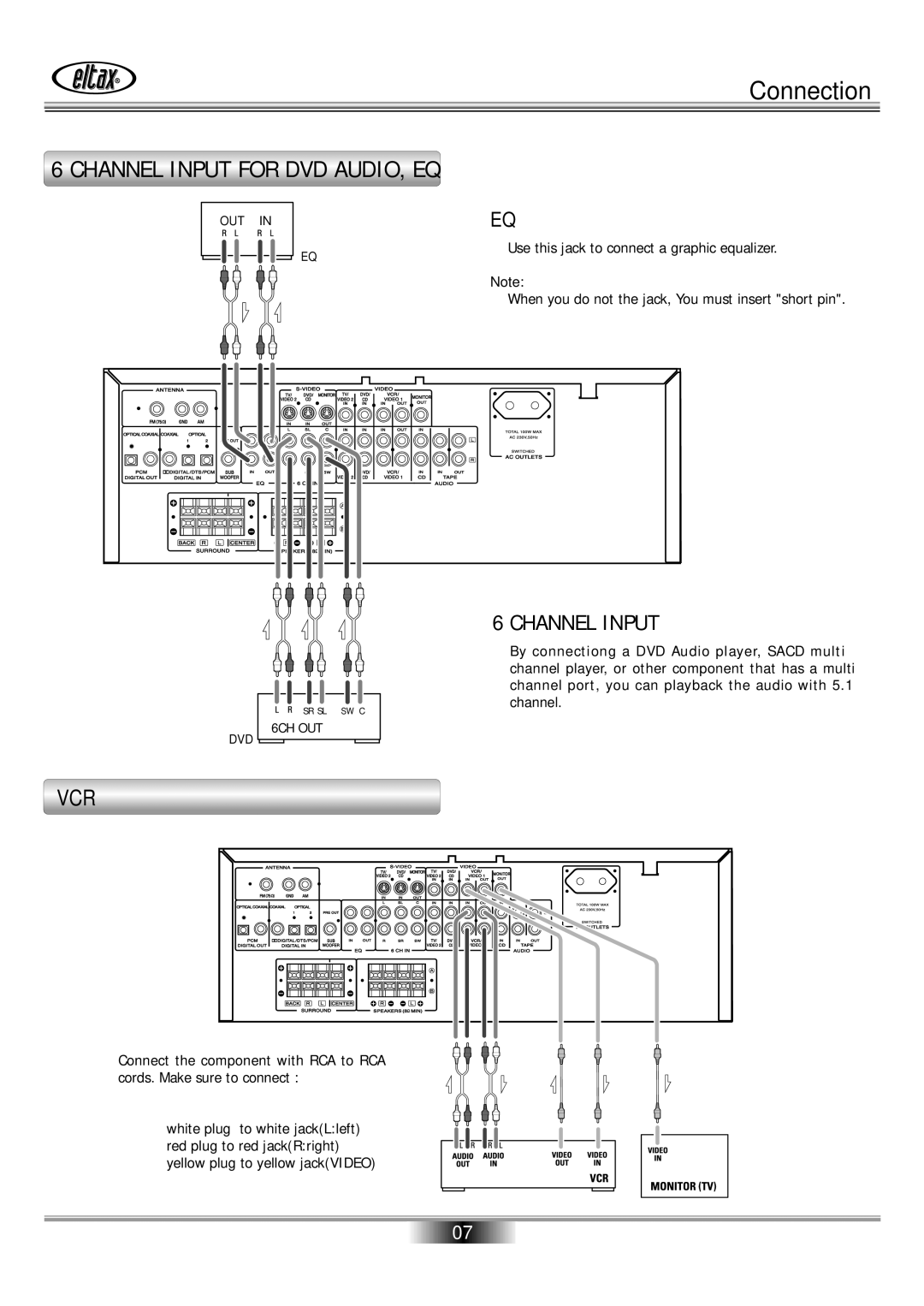 Eltax AVR-800 owner manual Channel Input for DVD AUDIO, EQ 