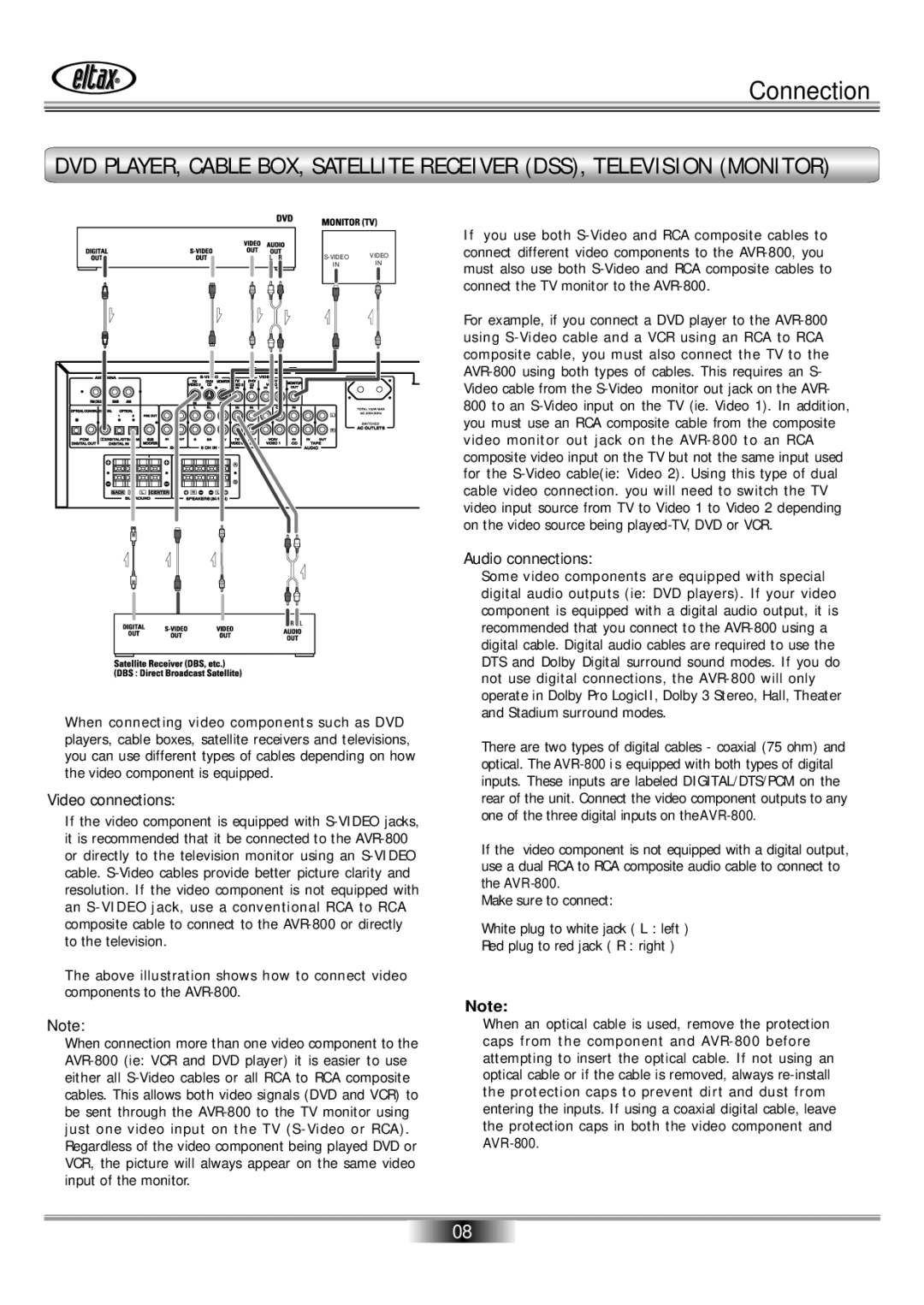 Eltax AVR-800 owner manual Video connections, Audio connections 