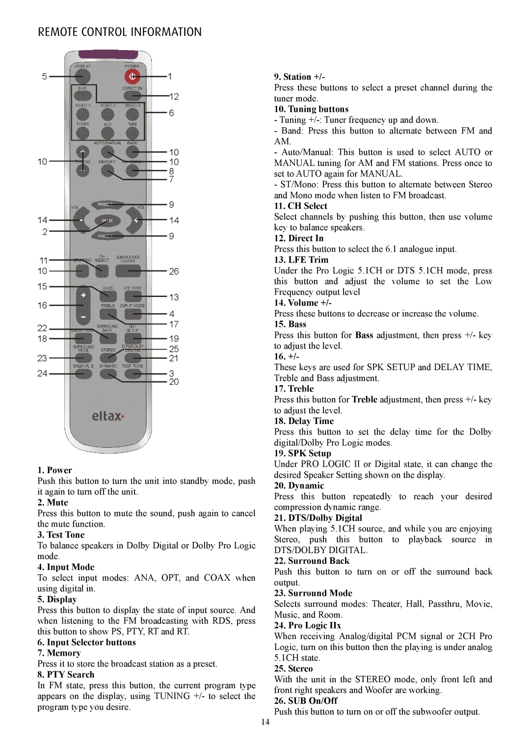 Eltax AVR-900 instruction manual Remote Control Information 