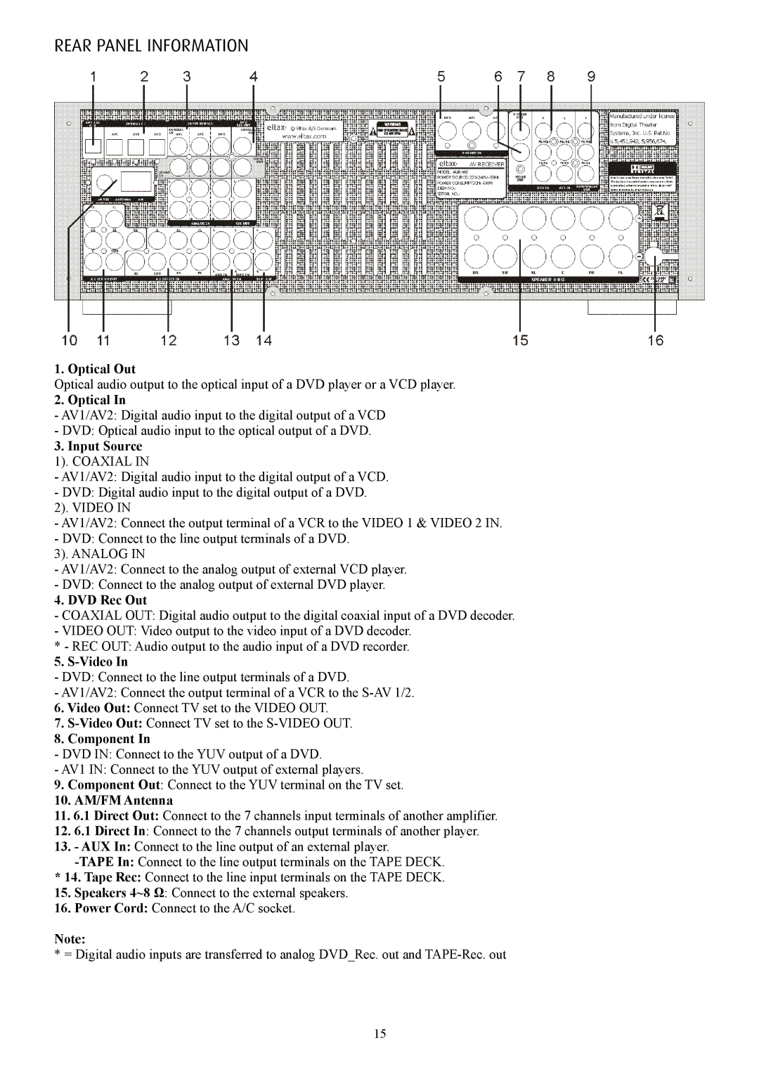 Eltax AVR-900 instruction manual Rear Panel Information 