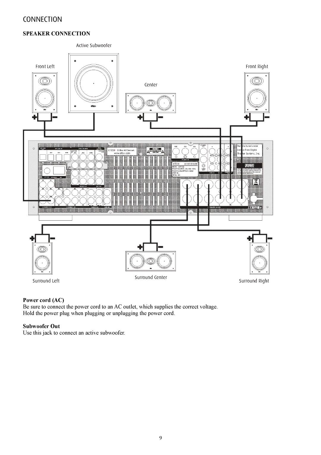 Eltax AVR-900 instruction manual Speaker Connection, Power cord AC, Subwoofer Out 