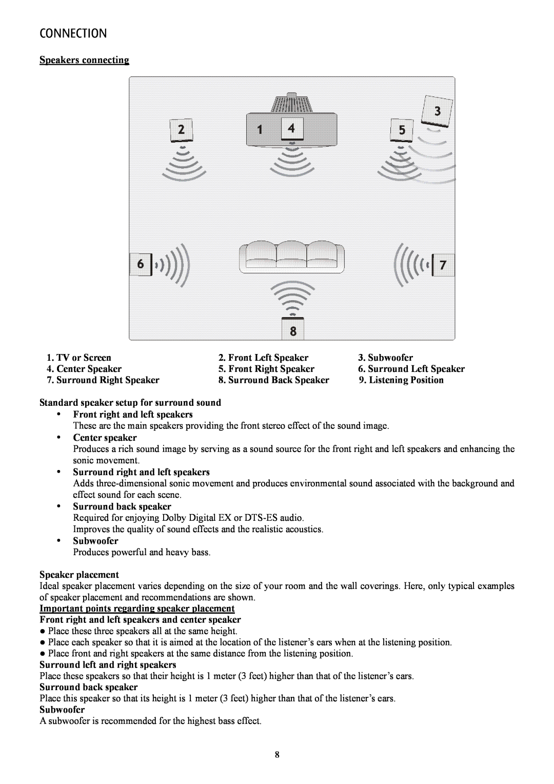 Eltax AVR-900 TV or Screen, Front Left Speaker, Subwoofer, Center Speaker, Front Right Speaker, Surround Right Speaker 