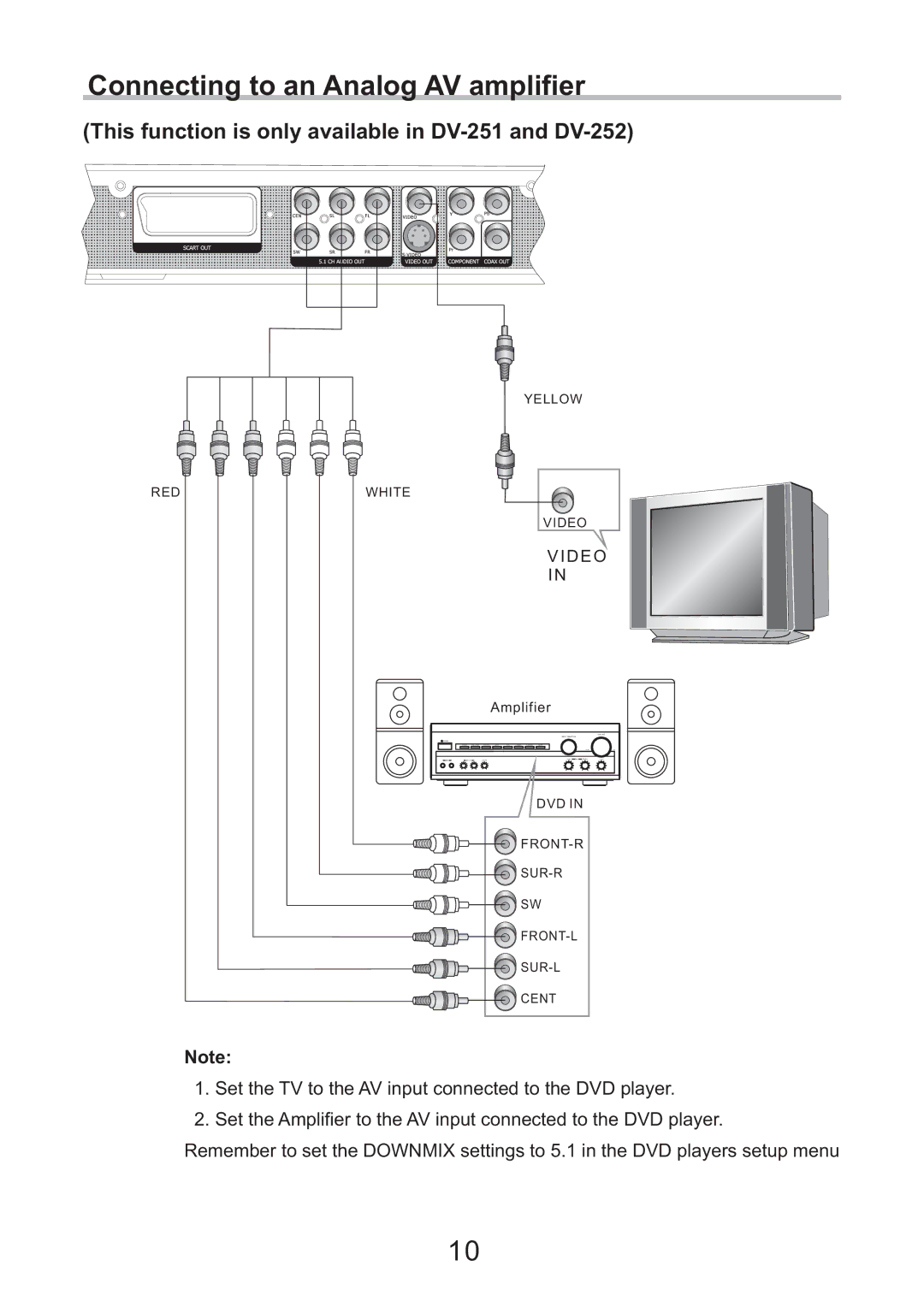 Eltax CV-153 Connecting to an Analog AV amplifier, This function is only available in DV-251 and DV-252 