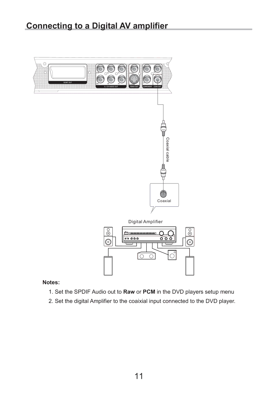 Eltax DV-252, CV-153, DV-251 instruction manual Connecting to a Digital AV amplifier 