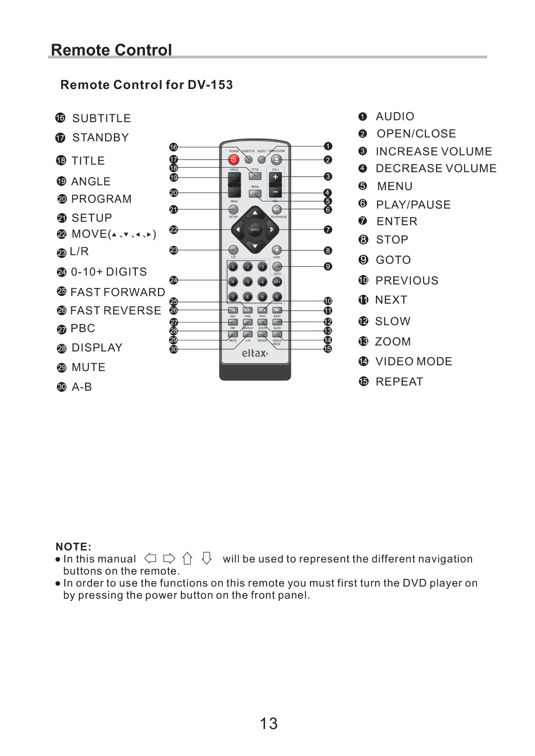 Eltax DV-251, CV-153, DV-252 instruction manual Remote Control for DV-153 