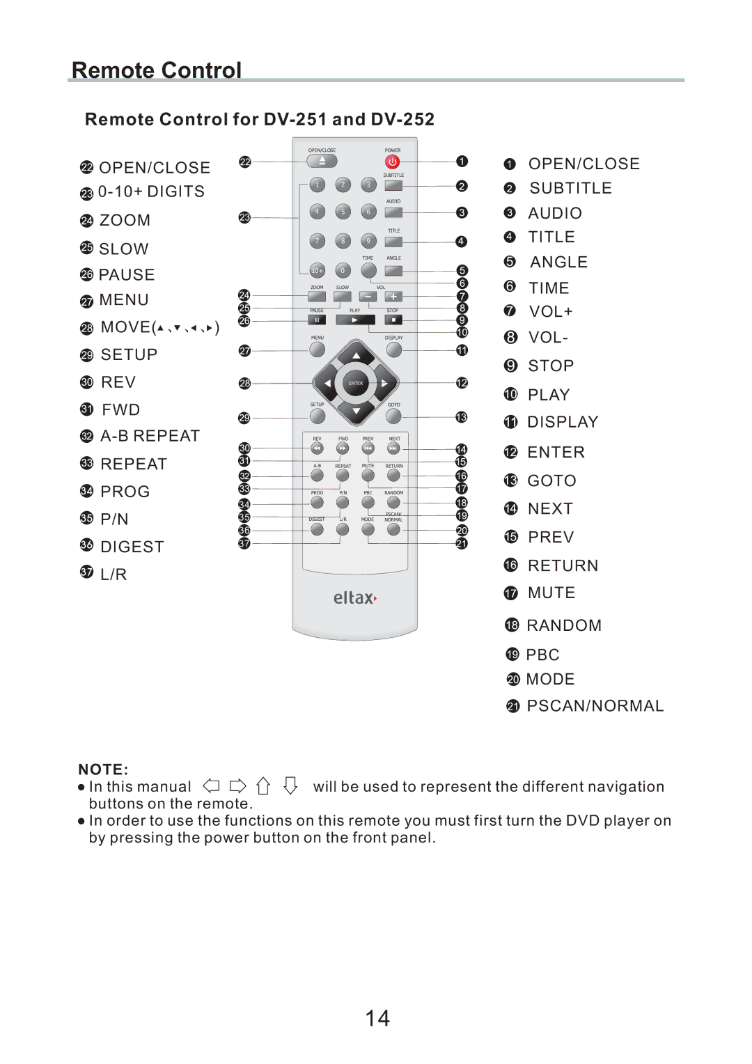 Eltax CV-153 Remote Control for DV-251 and DV-252, Zoom Slow Pause Menu Move Setup REV FWD Repeat Prog Digest 