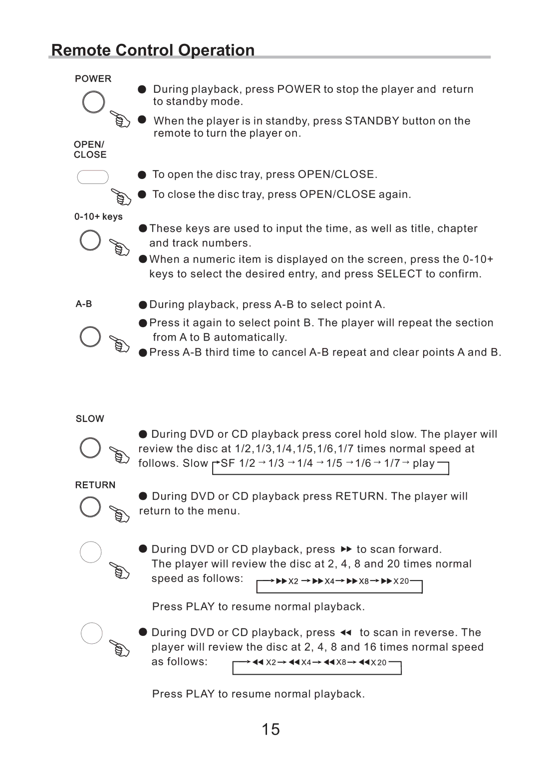 Eltax CV-153, DV-251, DV-252 instruction manual Remote Control Operation 