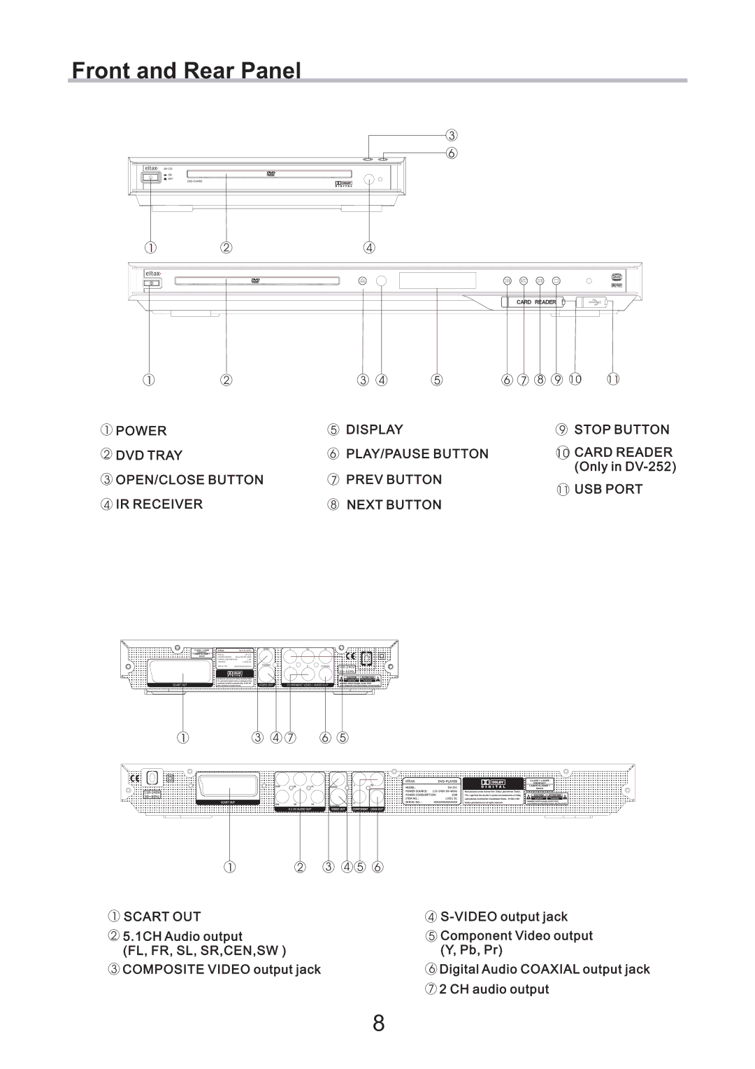 Eltax DV-252, CV-153, DV-251 instruction manual Front and Rear Panel 
