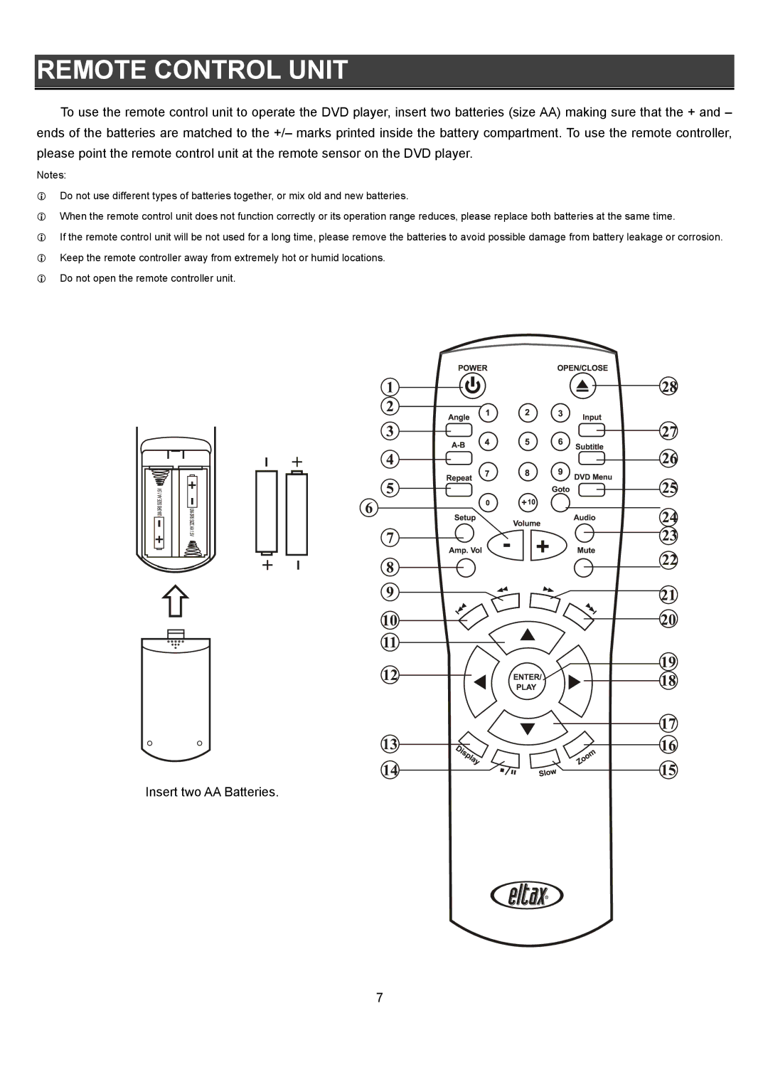 Eltax DR-110 instruction manual Remote Control Unit 