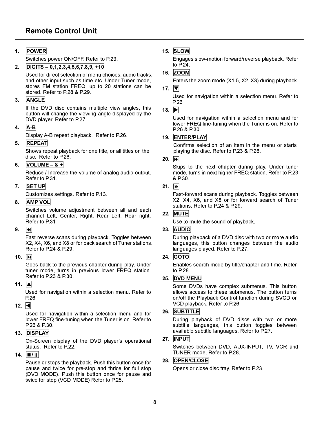 Eltax DR-110 instruction manual Remote Control Unit 