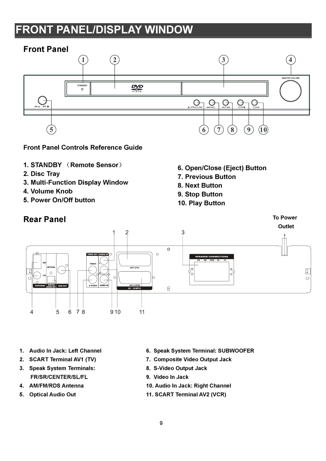 Eltax DR-110 instruction manual Front PANEL/DISPLAY Window, To Power Outlet, Fr/Sr/Center/Sl/Fl, Video In Jack 