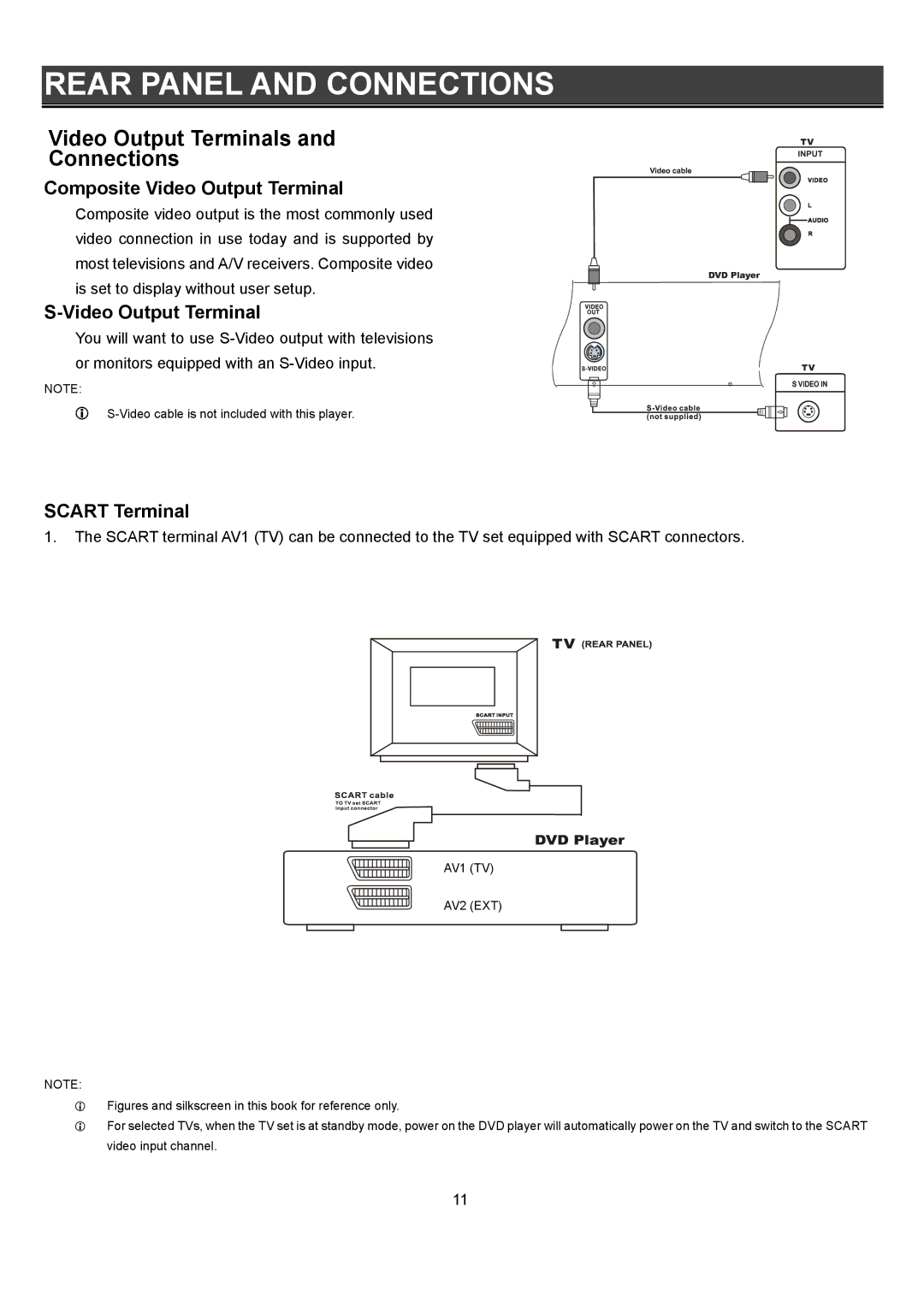 Eltax DR-110 Rear Panel and Connections, Video Output Terminals Connections, Composite Video Output Terminal 