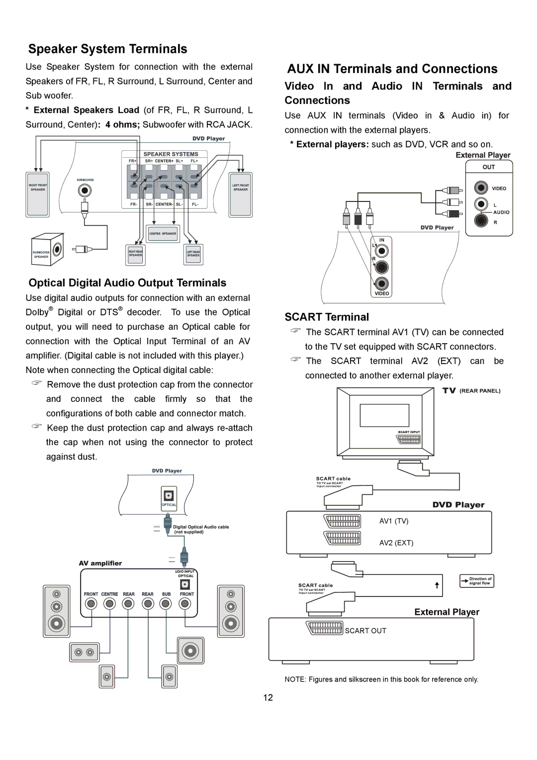 Eltax DR-110 Speaker System Terminals, AUX in Terminals and Connections, Optical Digital Audio Output Terminals 