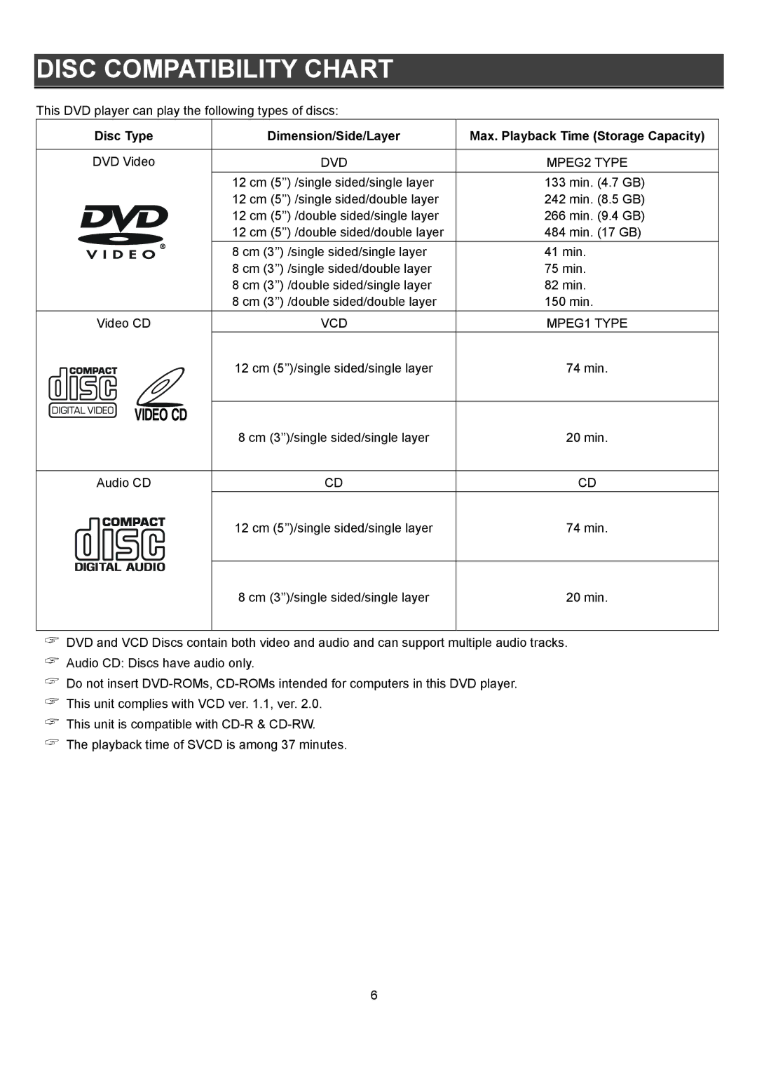 Eltax DR-110 instruction manual Disc Compatibility Chart, Disc Type, DVD MPEG2 Type, VCD MPEG1 Type 