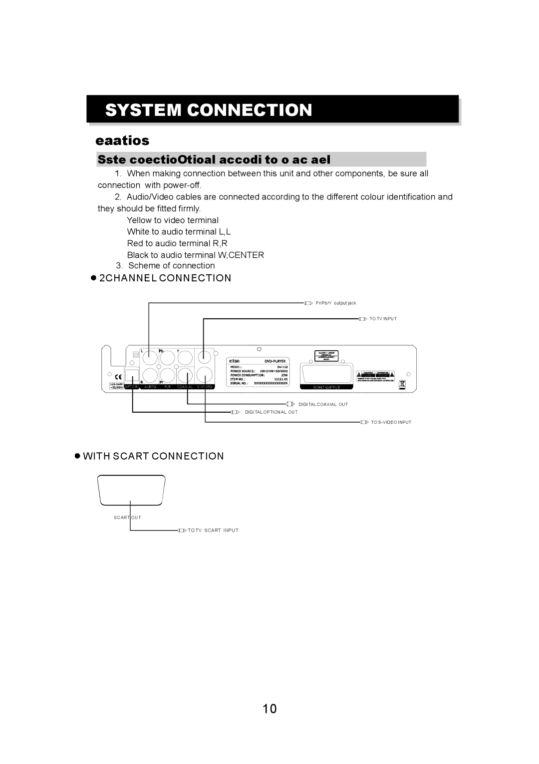 Eltax DV-150 instruction manual System Connection 