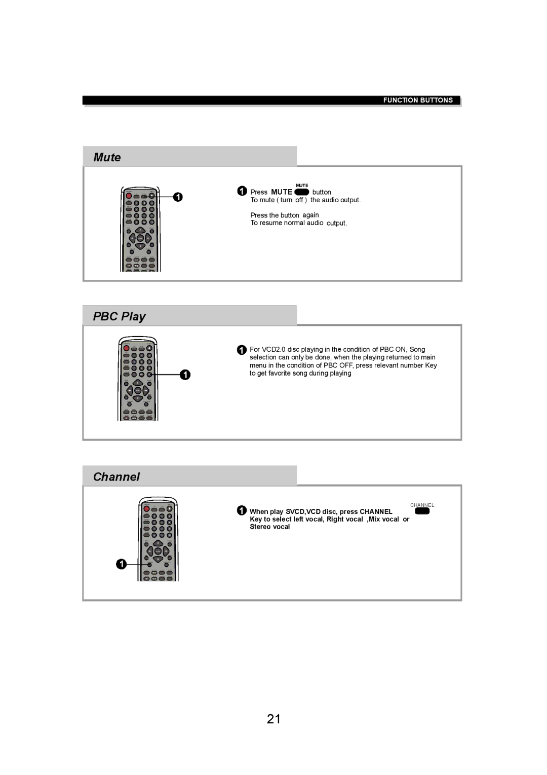 Eltax DV-150 instruction manual Mute, PBC Play, Channel 