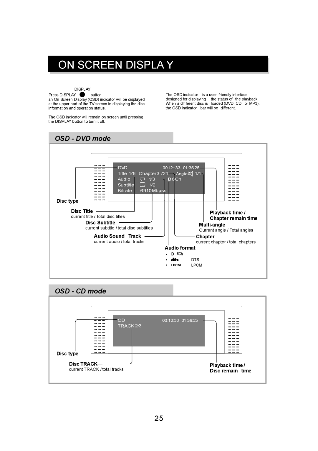 Eltax DV-150 instruction manual OSD DVD mode, OSD CD mode, Track 2/3 Disc type Disc Track Playback time, Disc remain 