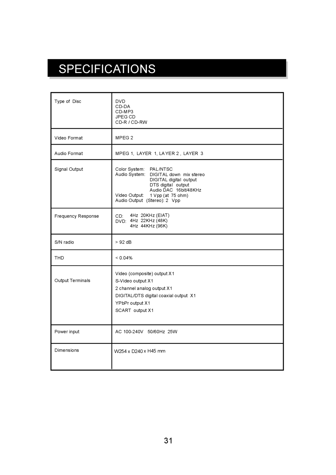 Eltax DV-150 instruction manual Specifications 