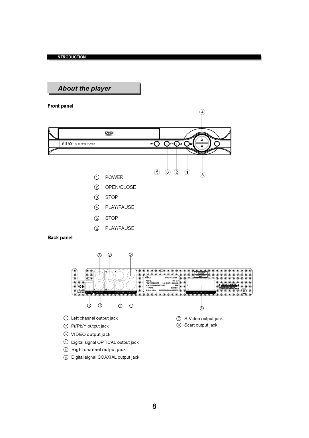 Eltax DV-150 instruction manual About the player, Front panel, Back panel 