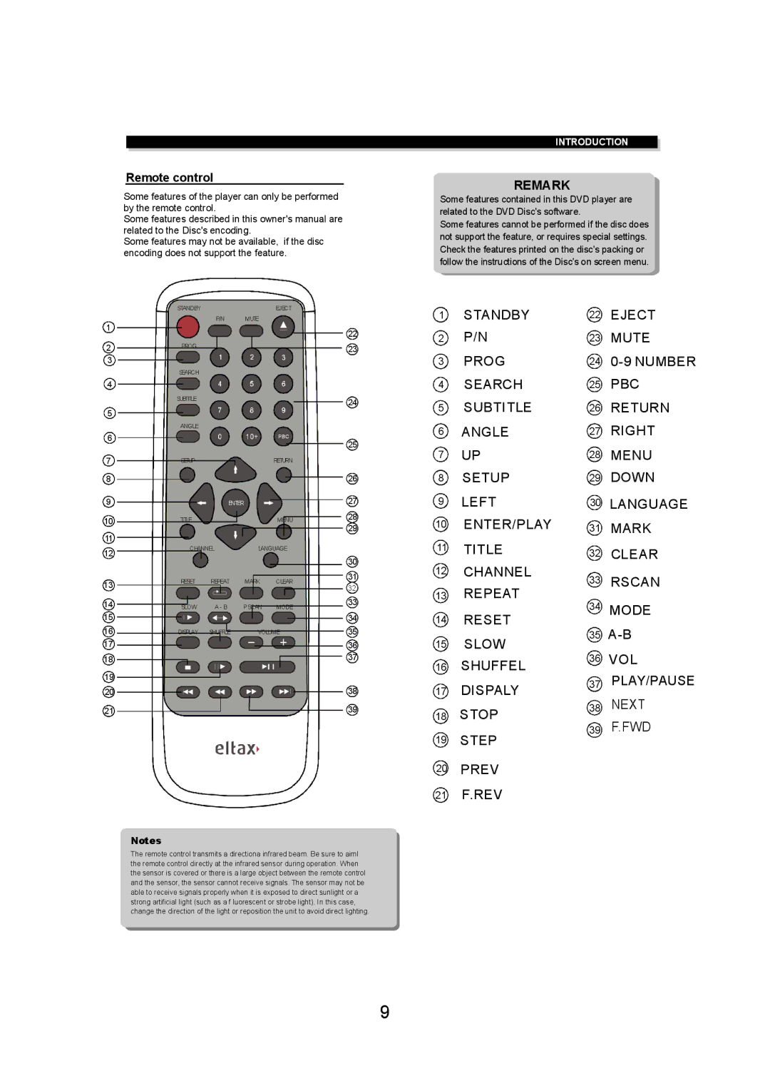 Eltax DV-150 instruction manual Remote control, Remark 