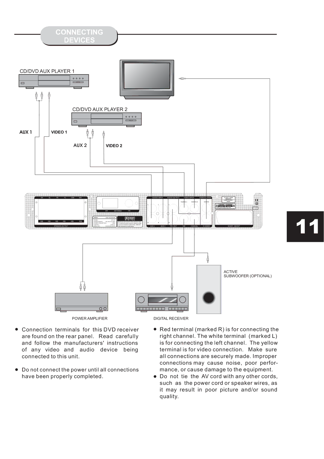 Eltax HT-153 instruction manual Connecting Devices, CD/DVD AUX Player 