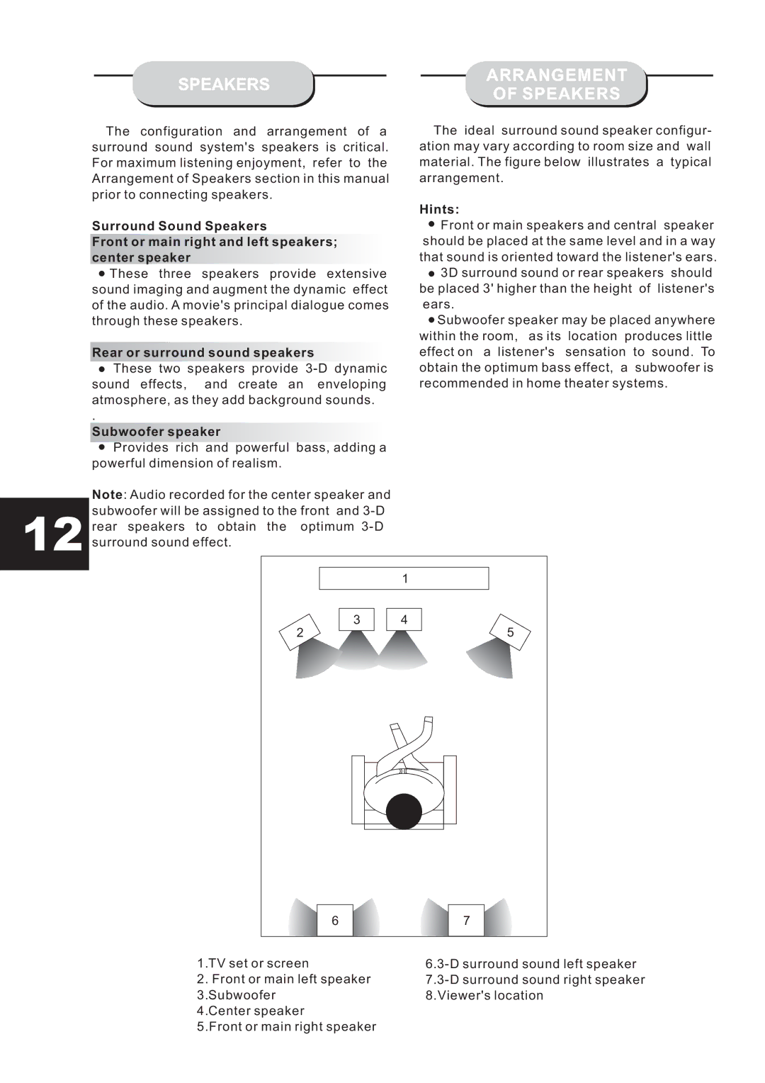 Eltax HT-153 instruction manual Arrangement Speakers, Rear or surround sound speakers, Subwoofer speaker, Hints 