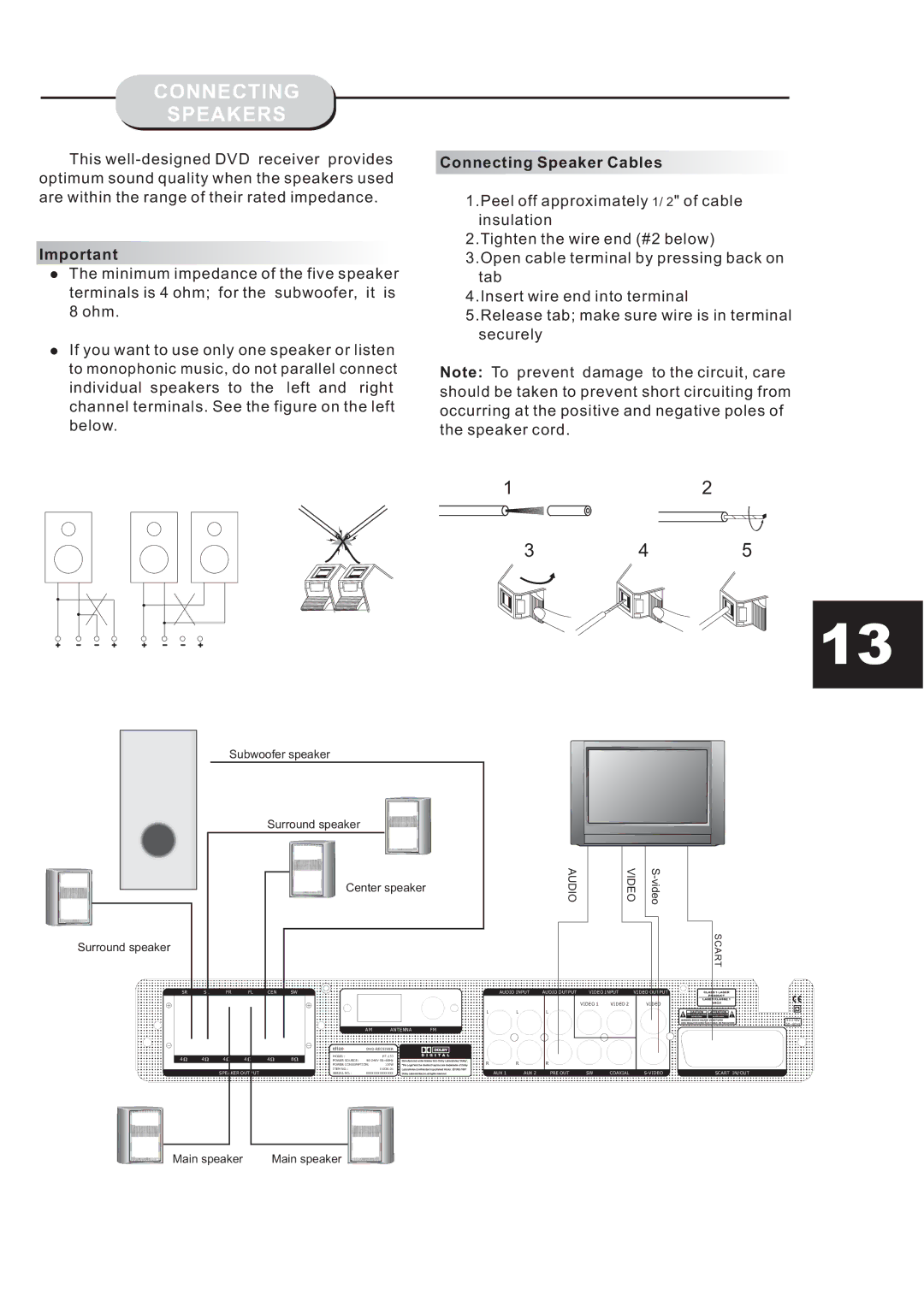 Eltax HT-153 instruction manual Connecting Speakers, Connecting Speaker Cables 