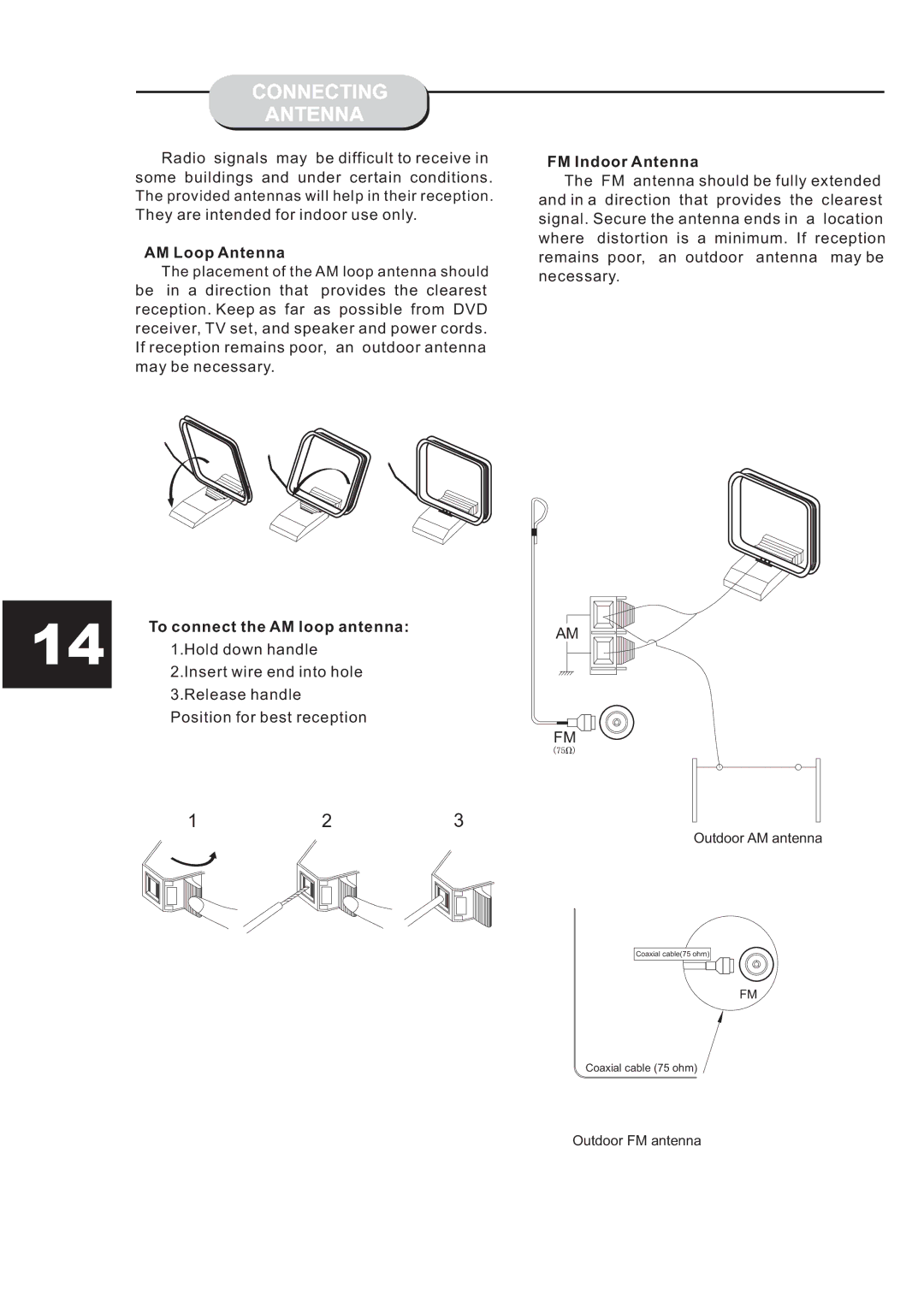 Eltax HT-153 instruction manual Connecting Antenna, AM Loop Antenna, To connect the AM loop antenna, FM Indoor Antenna 