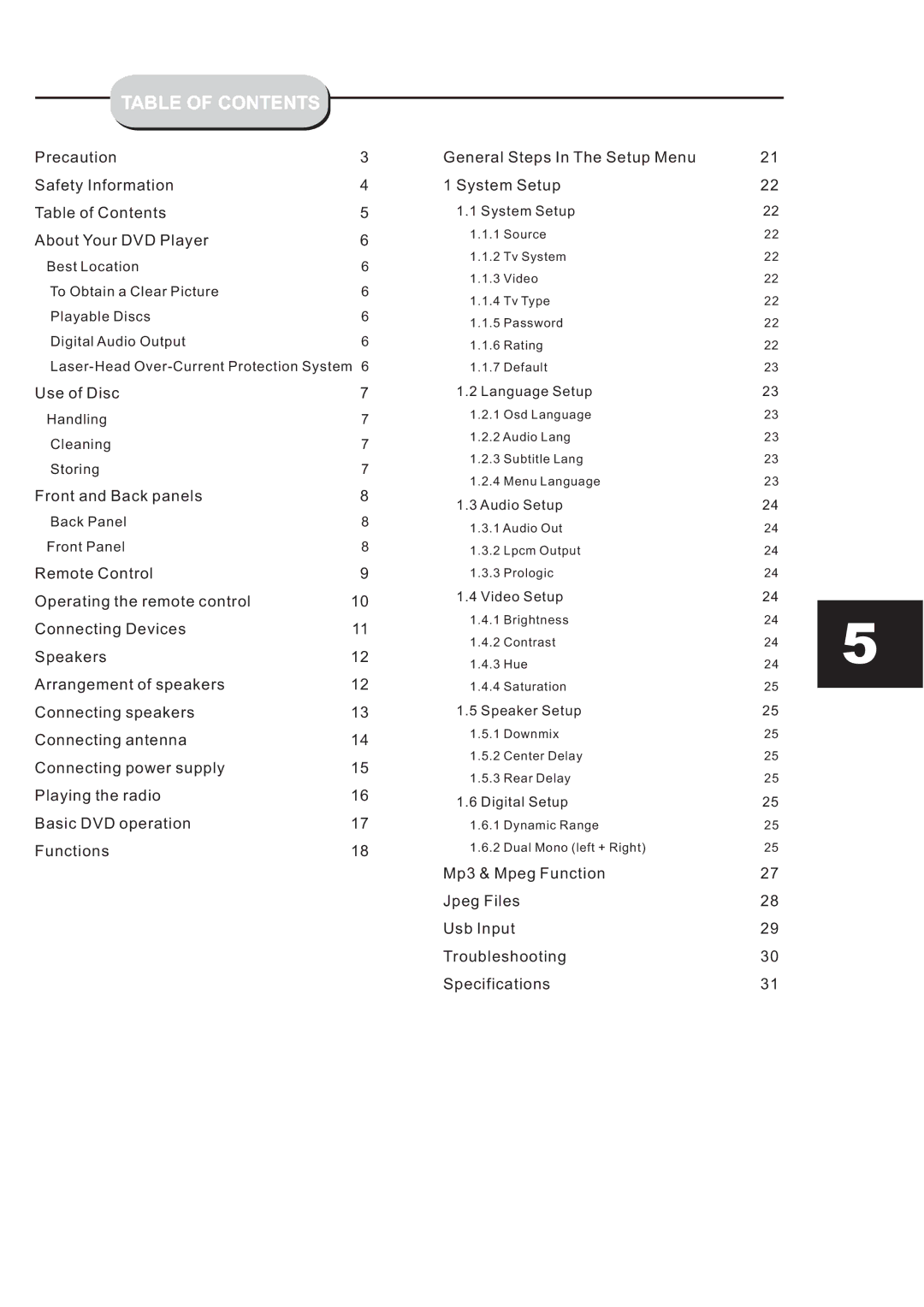 Eltax HT-153 instruction manual Table of Contents 