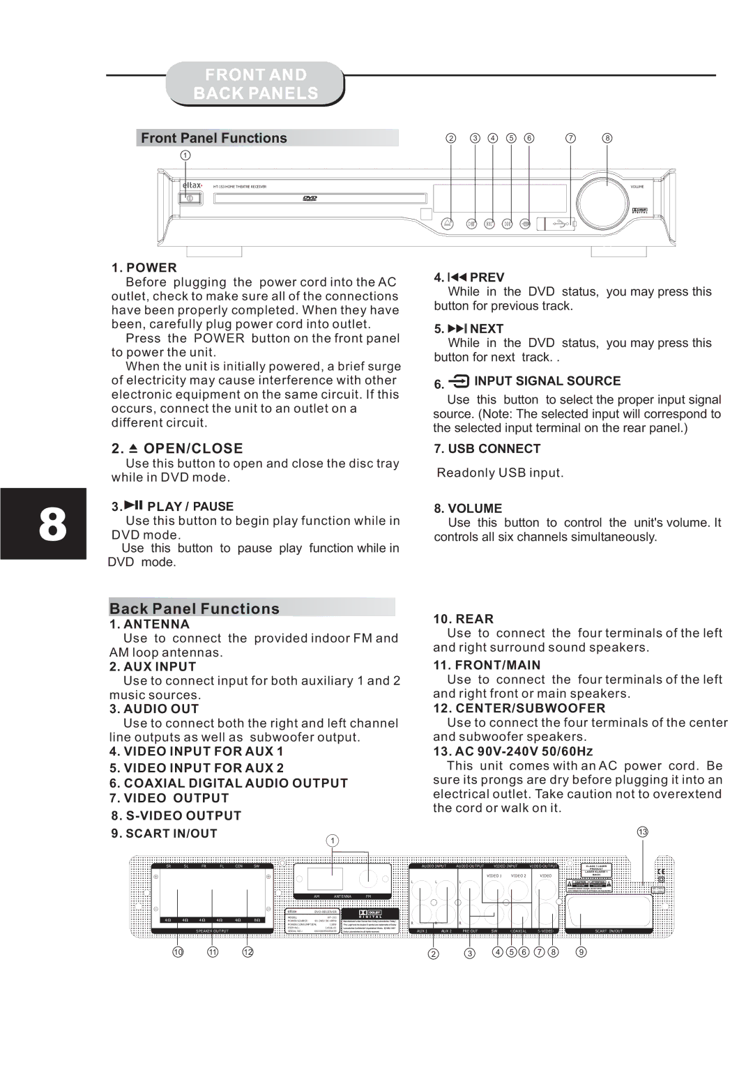 Eltax HT-153 instruction manual Front Back Panels 