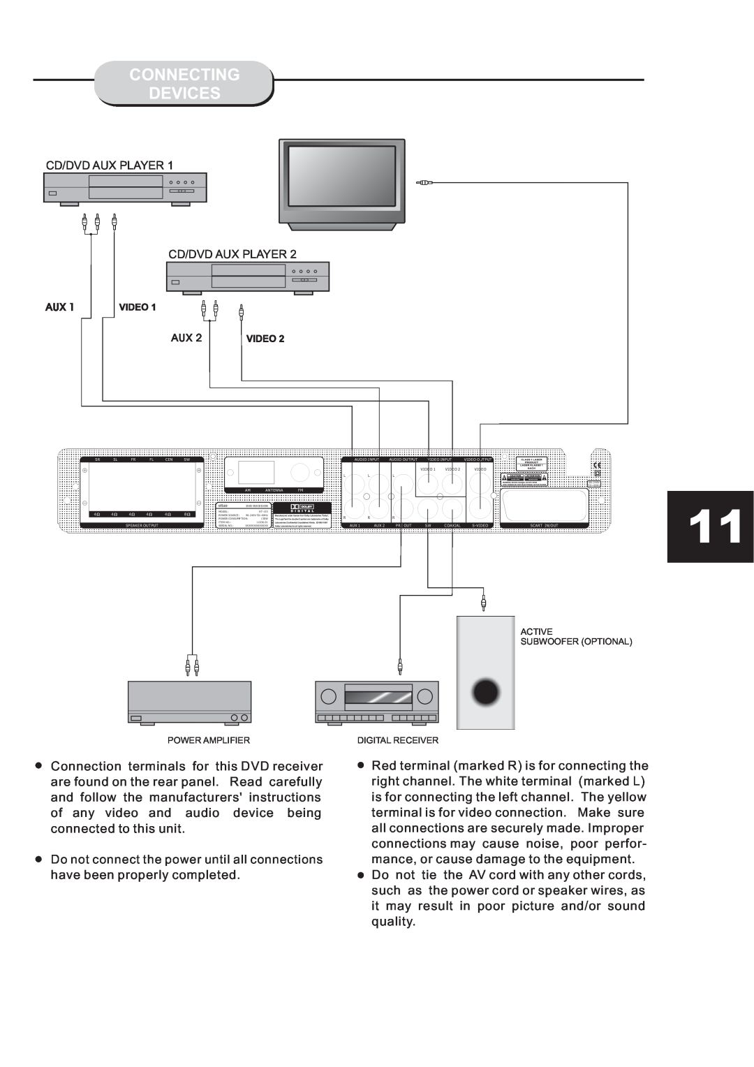 Eltax HT-153 instruction manual Connecting Devices 