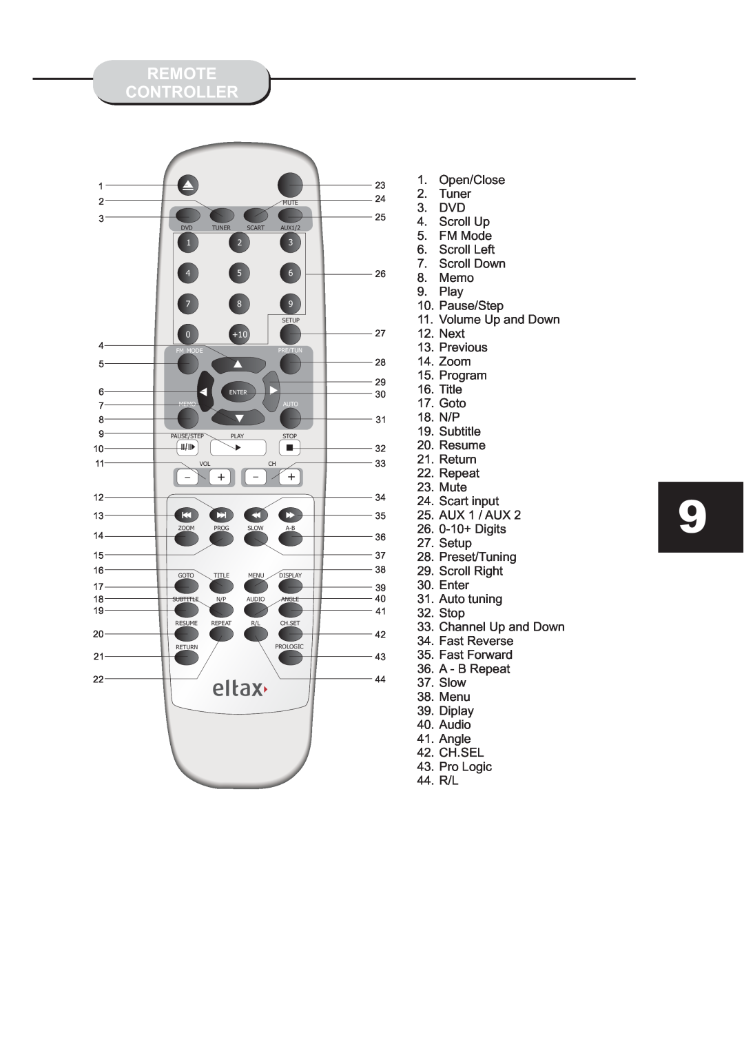 Eltax HT-153 instruction manual Remote Controller 