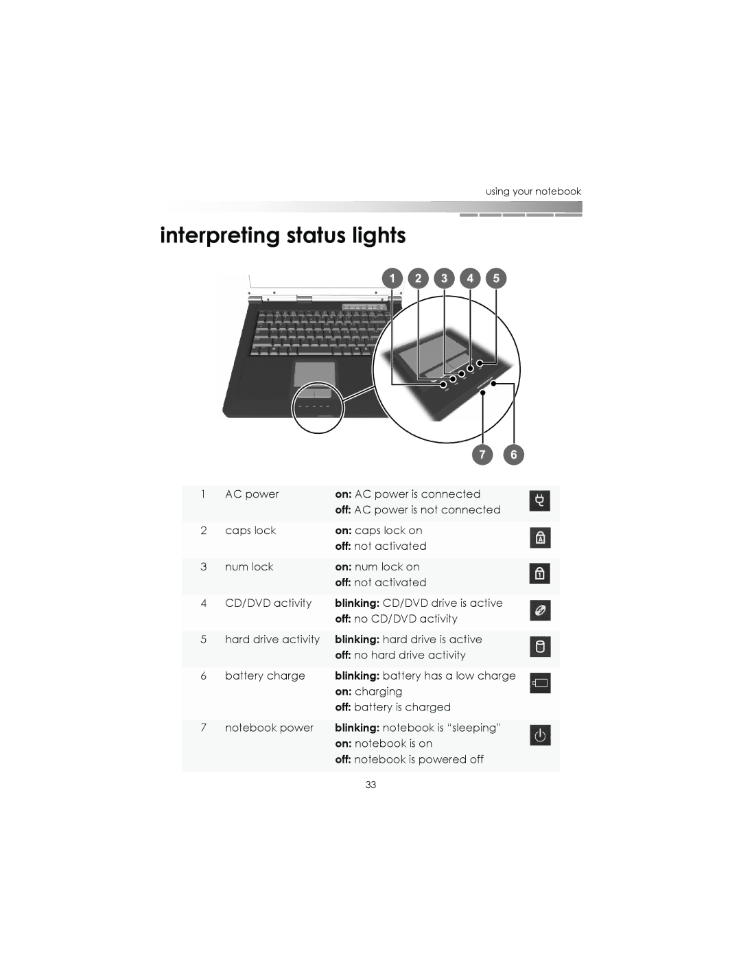 eMachines AAFW53700001K0 manual Interpreting status lights 