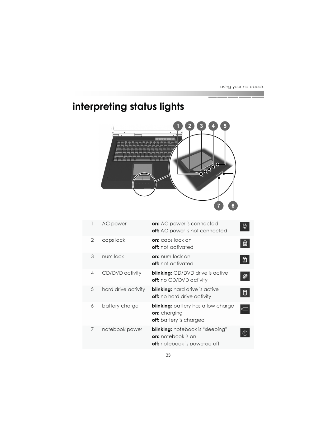 eMachines AAFW53700001K0 manual interpreting status lights 