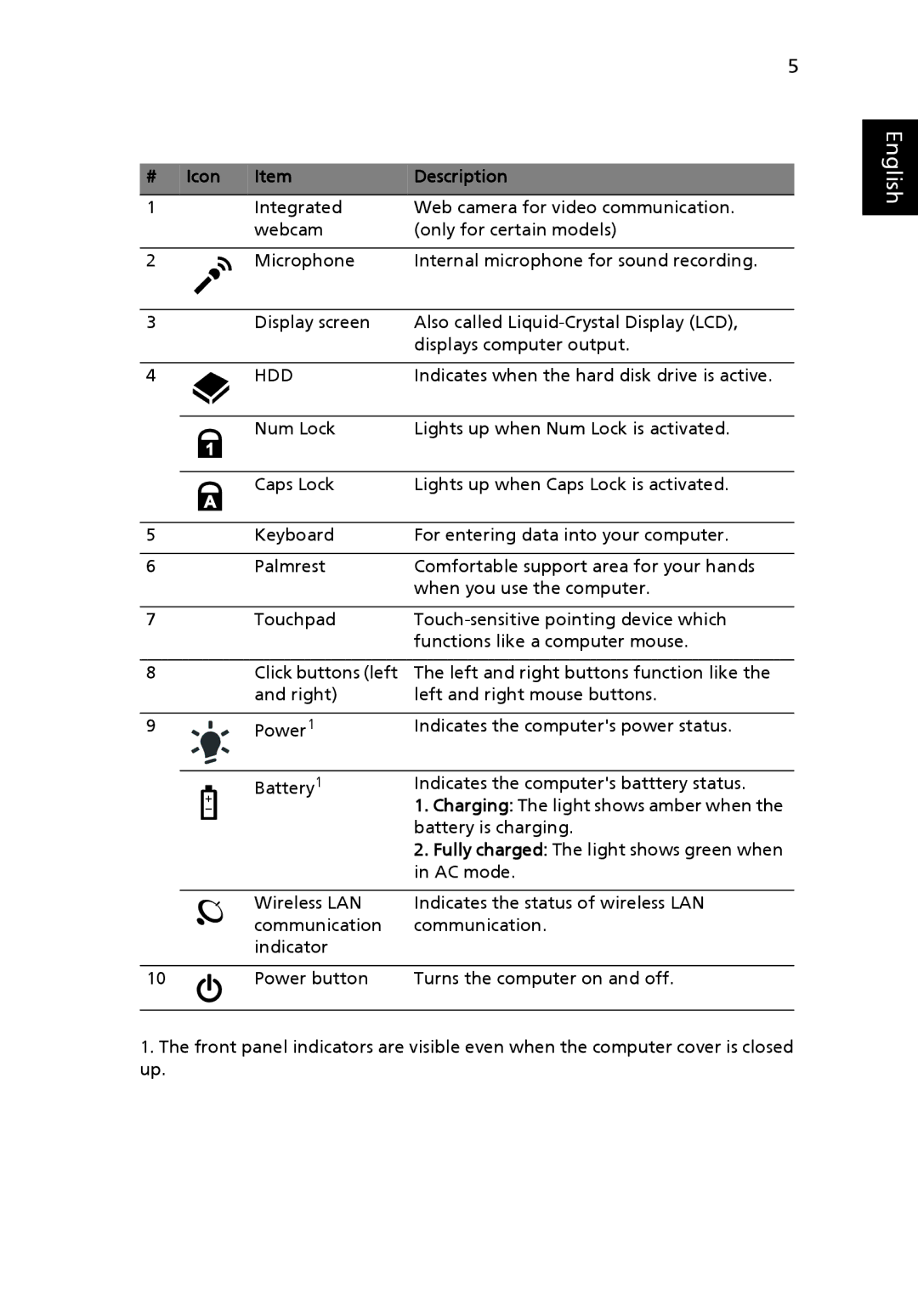 eMachines D620 manual # Icon Description, Hdd 