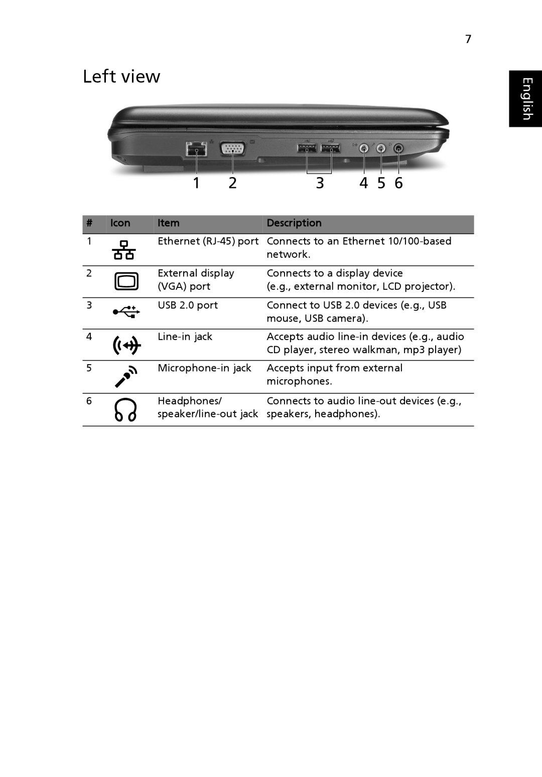 eMachines D520 Series, D720 Series manual Left view, Icon, English, Description 