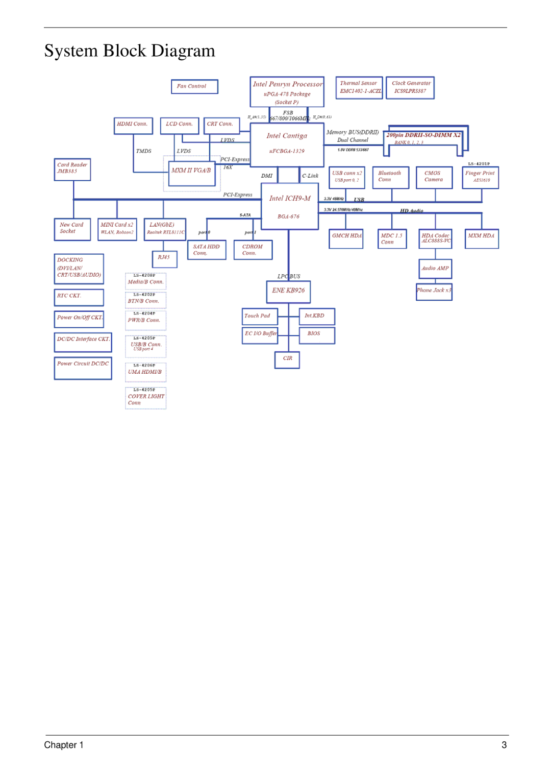 eMachines D720 manual System Block Diagram 