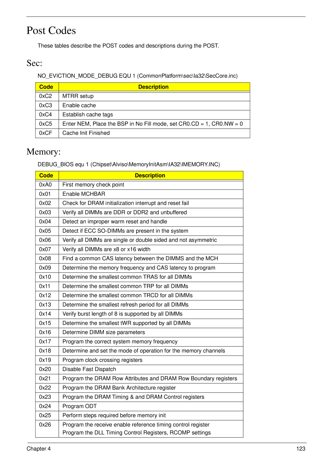 eMachines D720 manual Post Codes, Sec, Memory, Code Description 