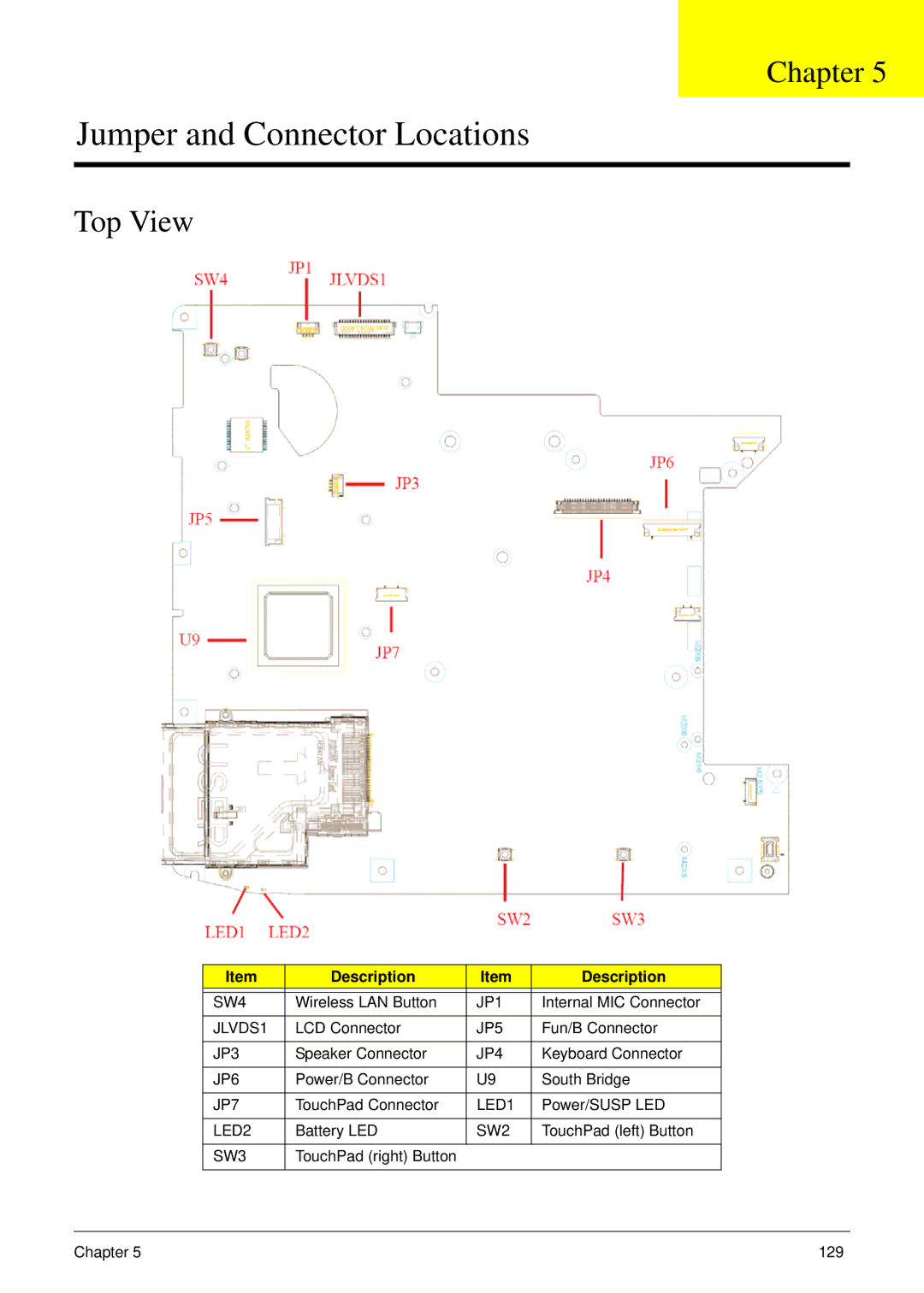 eMachines D720 manual Top View 