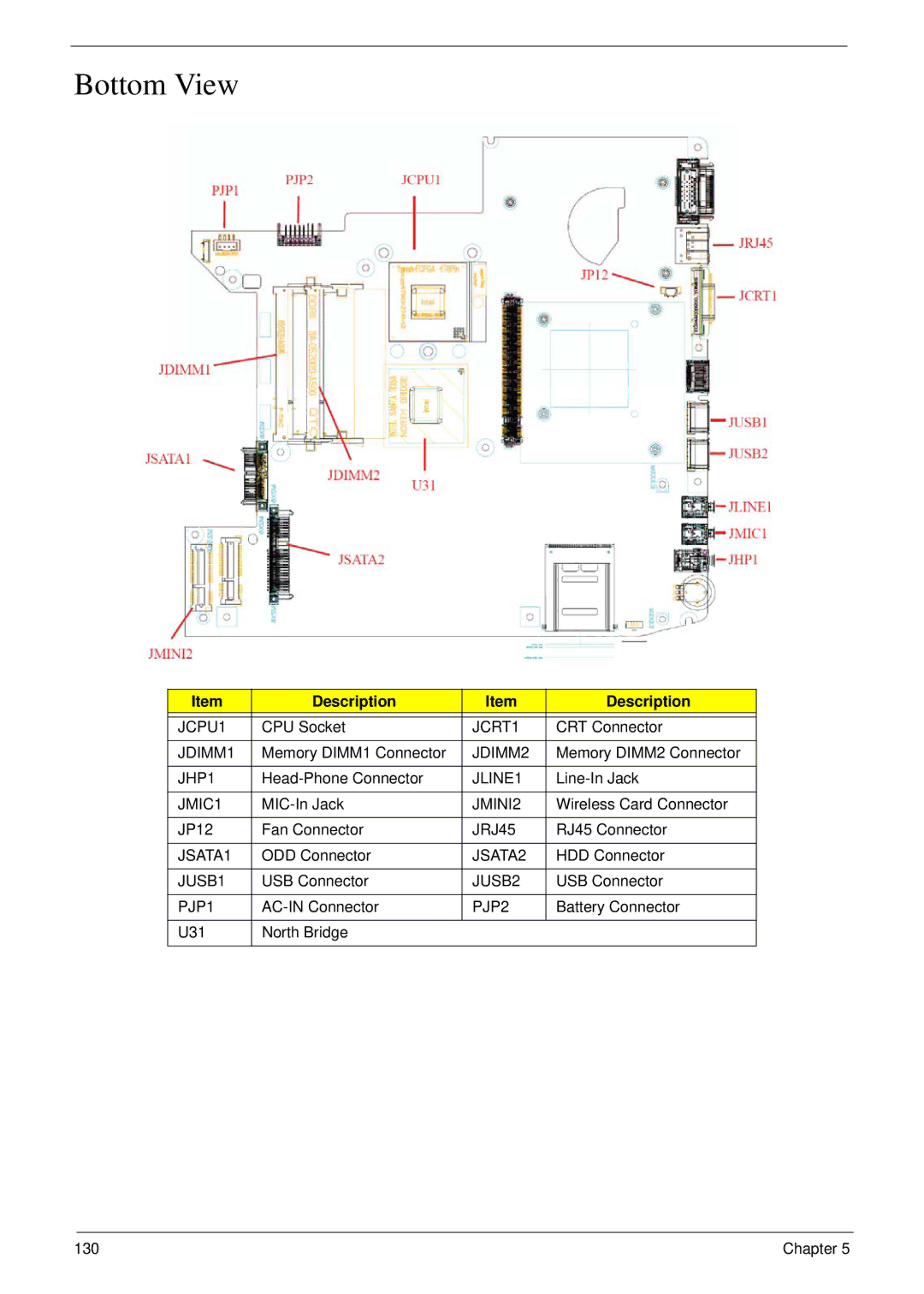 eMachines D720 manual Bottom View 