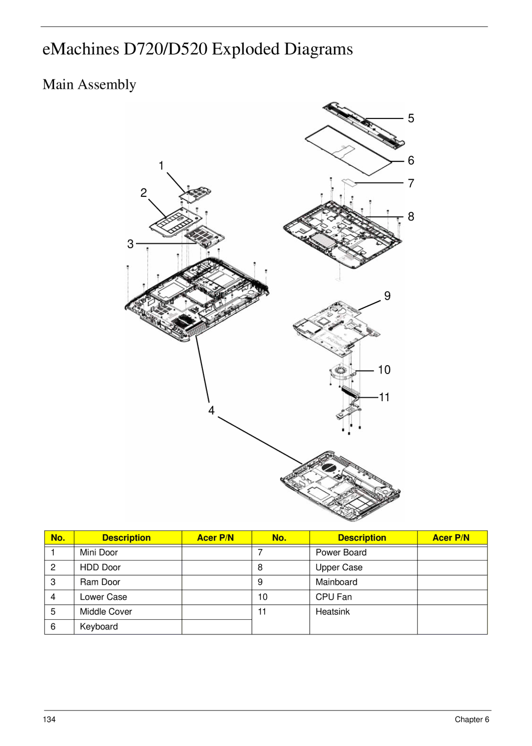 eMachines manual EMachines D720/D520 Exploded Diagrams, Main Assembly, Description Acer P/N 