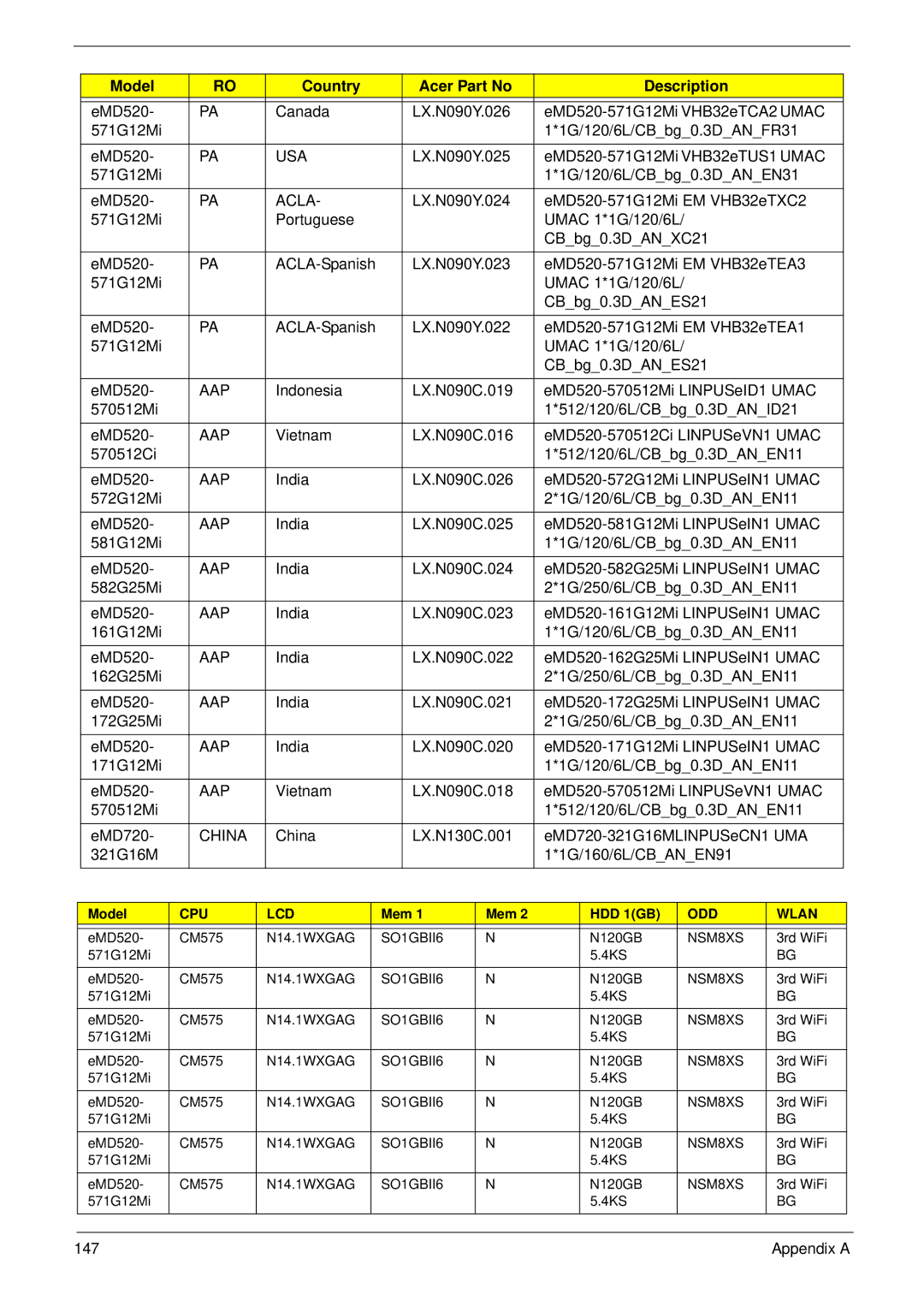 eMachines D720 manual Cpu Lcd 