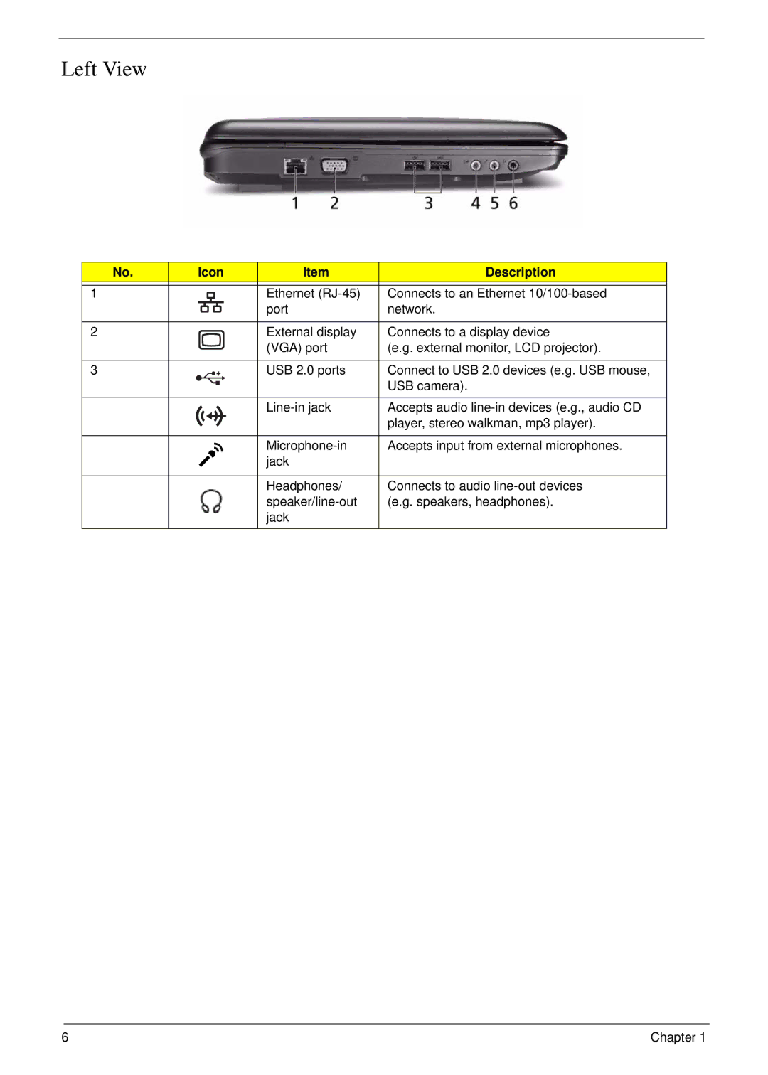 eMachines D720 manual Left View 