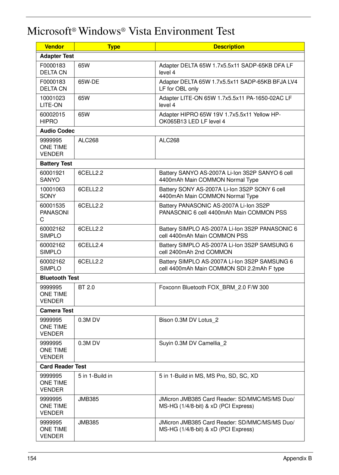 eMachines D720 manual Microsoft Windows Vista Environment Test 