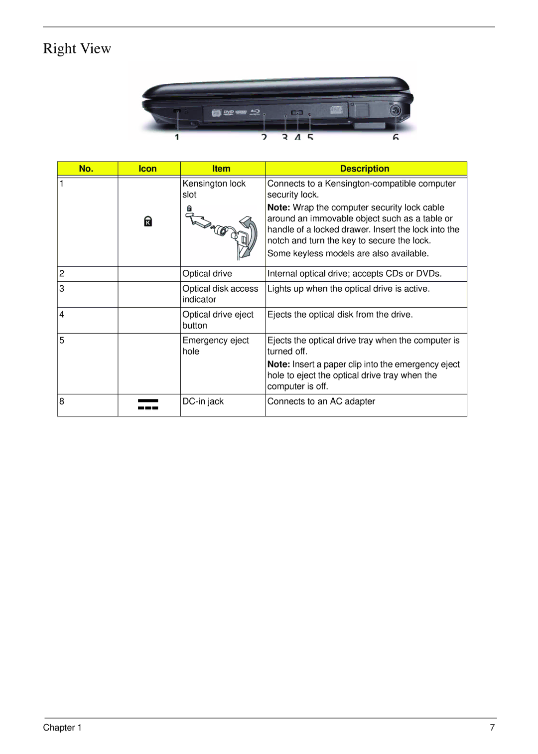 eMachines D720 manual Right View 