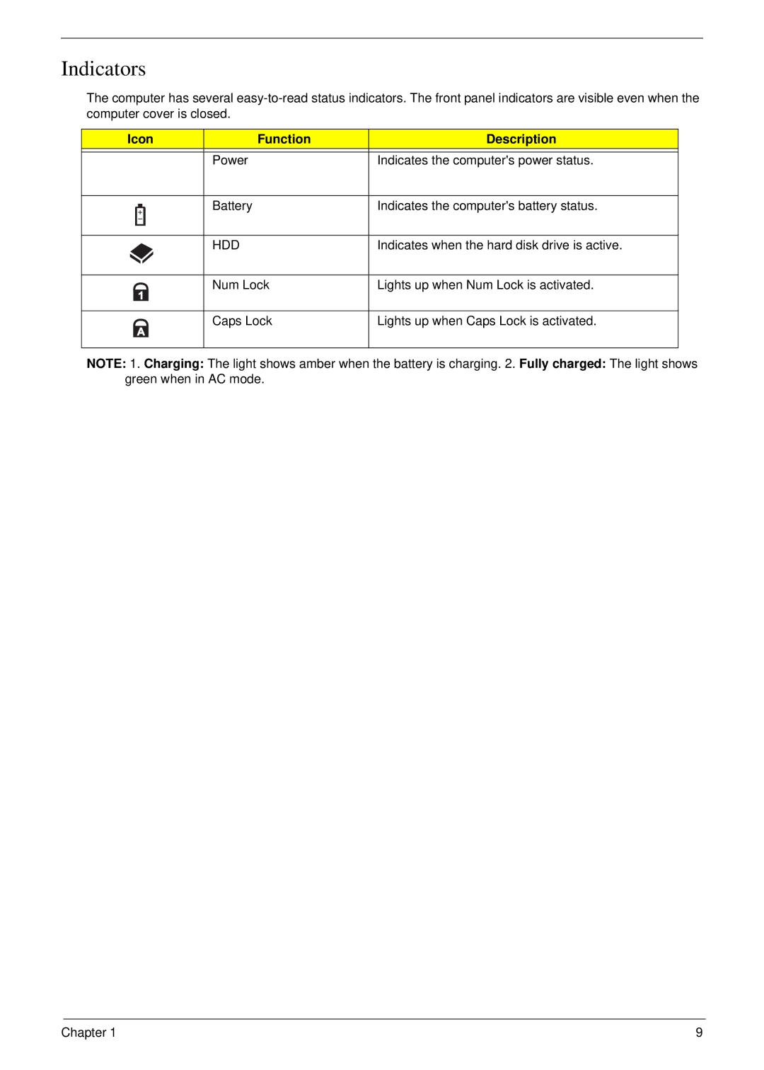 eMachines D720 manual Indicators, Icon Function Description 