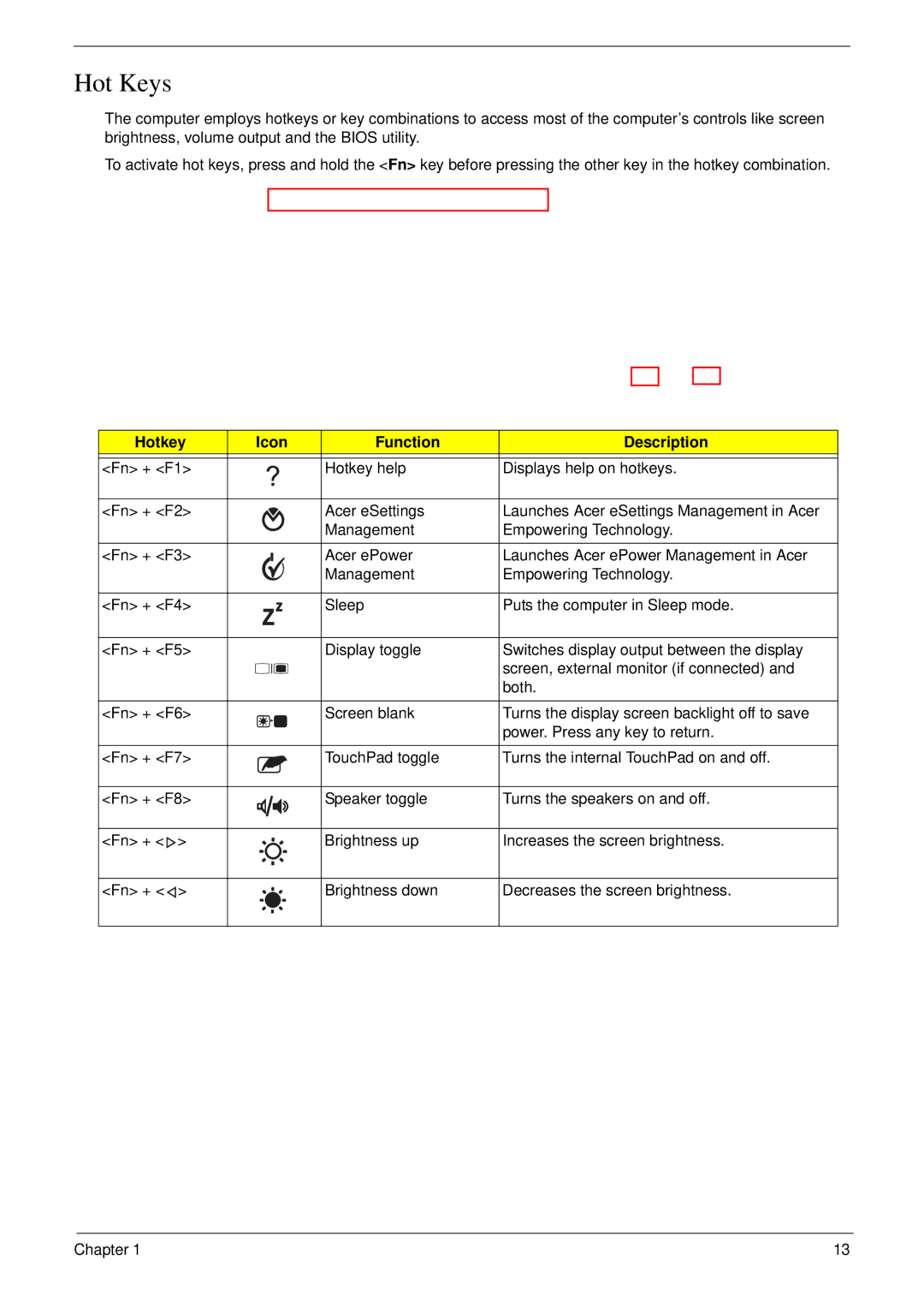 eMachines D720 manual Hot Keys, Hotkey Icon Function Description 