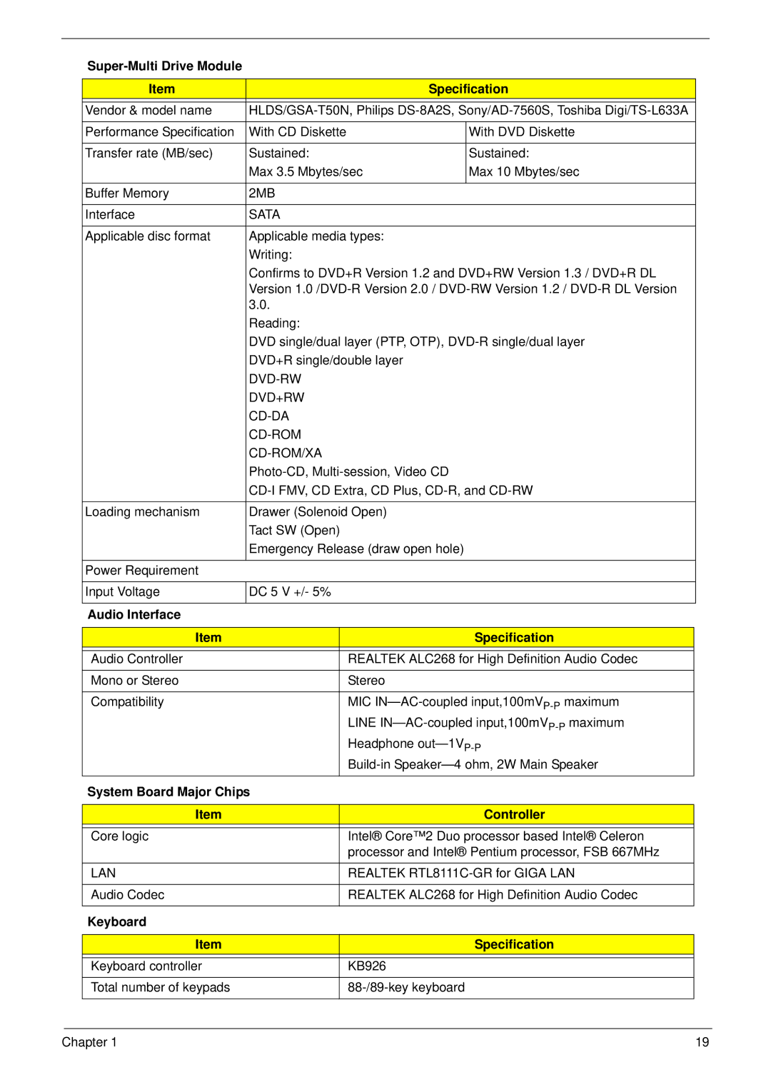 eMachines D720 Super-Multi Drive Module Specification, Audio Interface Specification, System Board Major Chips Controller 