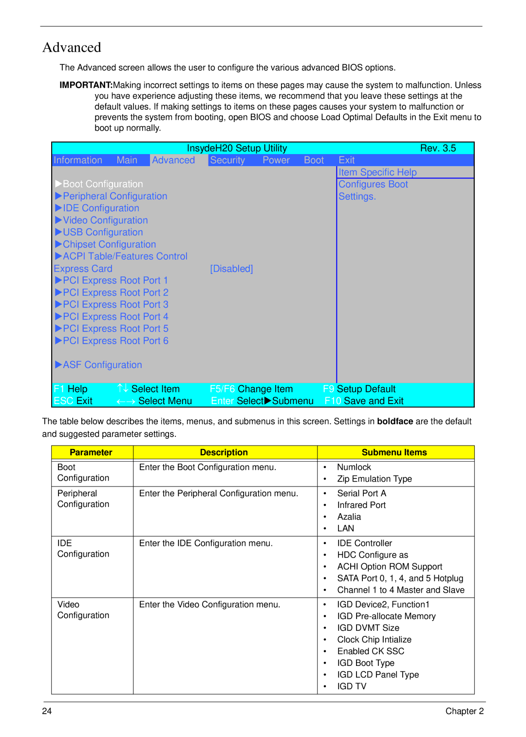 eMachines D720 manual Advanced, Parameter Description Submenu Items, Lan Ide, Igd Tv 